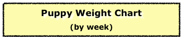 Puppy Weight Chart

(by week)